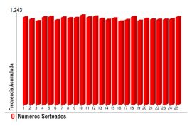Estadísticas del Kino