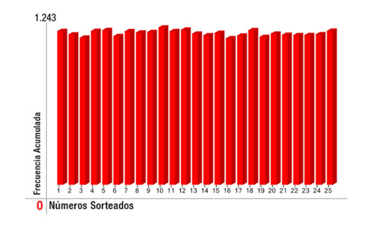 Estadísticas del Kino