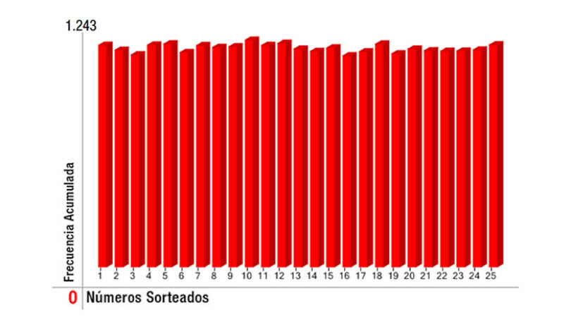 Estadísticas del Kino