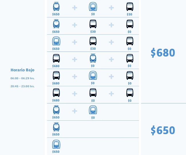 Tarifa baja Transantiago