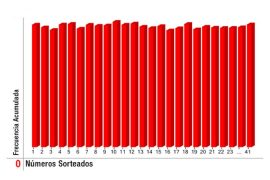Estadísticas del Loto