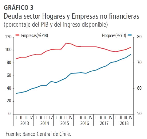 BC: Deuda Hogares en Chile