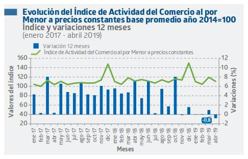 Evolución IAC