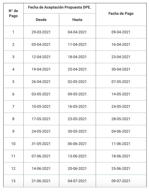 Fechas devolución Fonasa