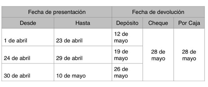 Calendario declaración de Impuestos 2021