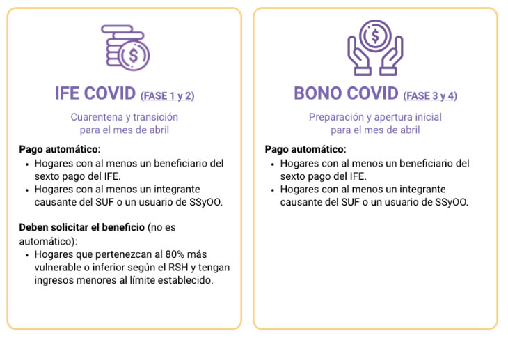 Información IFE, Bono Covid 2021